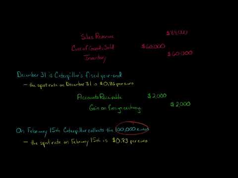 Foreign Exchange Gain or Loss (advanced)