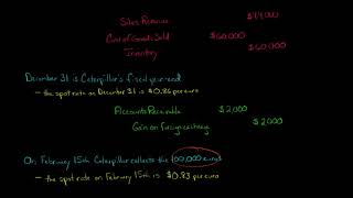 Foreign Exchange Gain or Loss (advanced)