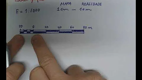 Como fazer a leitura de uma escala gráfica?