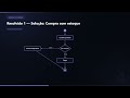 Curso UML Completo Modulo 6 Aula 3