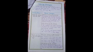 B.Ed 2nd sem practicum on: Learning Design(English Method). Course :1.2.7A