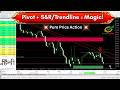 Pivot Point Strategy for Intraday 📊 | Combine with Support &amp; Resistance &amp; Trendline (Hindi)