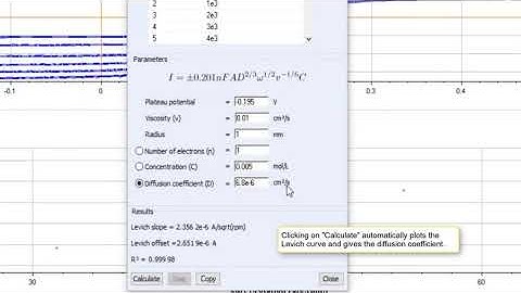 Levich, Koutecky-Levich : the Levich analysis - EC-Lab tutorial, part.2 - BioLogic