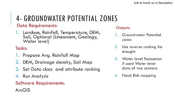 Live GIS Projects with machine learning and R - Hands on 2025