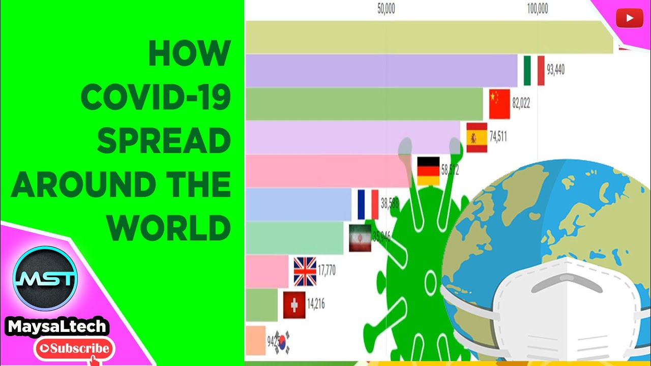 Total Confirm COVID 19 Cases | Coronavirus Line Chart | By Country