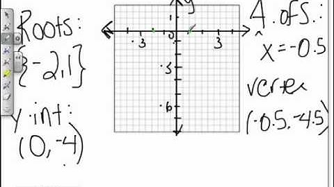 Video #8.7 - Interpreting Quadratic Graphs