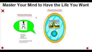 Master Your Mind to Have the Life You Want