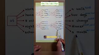 الفرق بين إستخدامات At, On, In, For في اللغة الإنجليزية