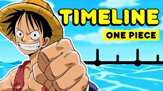 The (Simplified) One Piece Timeline - East Blue to Paramount War | Get In The Robot