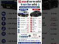 5 लाख की कार छोड़ो! 🚗❌ खरीदो यह वाटर टैंकर और कमाओ लाखों! 💰🚛 #BusinessIdeas