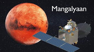 Animation  Indian Mars Orbiter Mission Pslvc25
