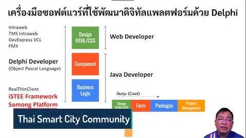 EP25 - เครื่องมือซอฟต์แวร์ที่ใช้พัฒนาดิจิทัลแพลตฟอร์มด้วย Delphi