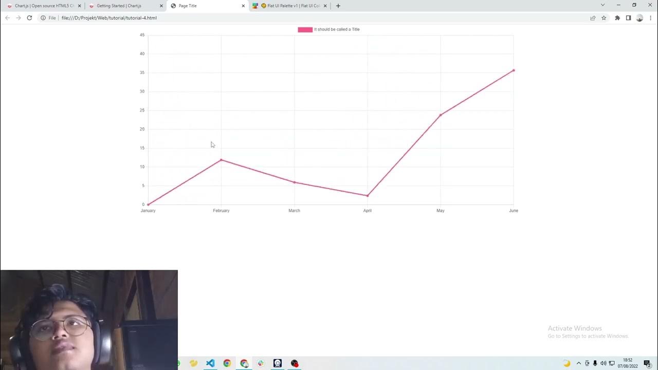 Chartjs Youtube 