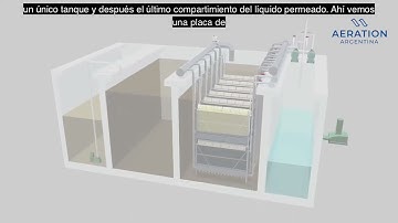 ¿Cómo funciona un #MBR (Membrane Bioreactor)?