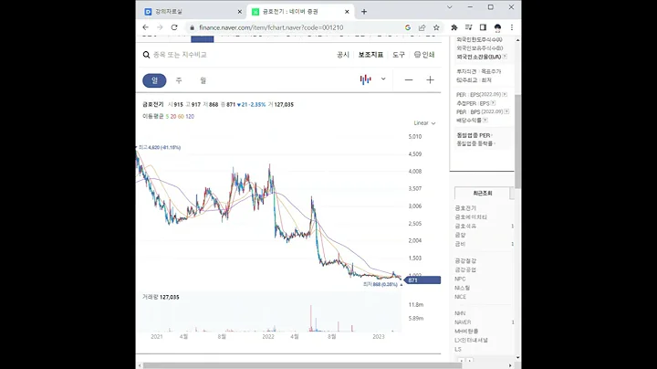 001210금호전기 주가 전망 및 차트 분석
