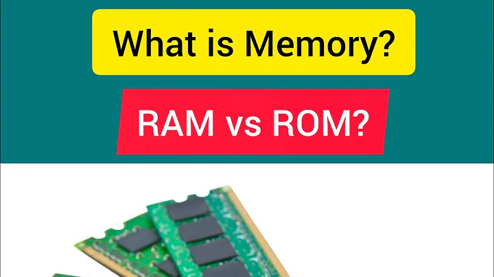 What is Memory?|Types of primary memory|Ram|SRam|DRam|Rom|Cache Memory|