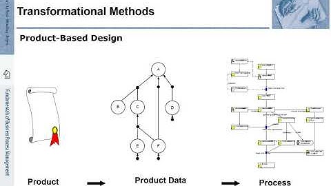 FBPM-8.3.: Fundamentals of Business Process Management (BPM) - Transformational Methods