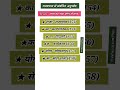 #राज्यपाल से संबंधित अनुच्छेद #gktrick #upsc#net#ctet#htet#ssc#hpsc#cet#cbse#hbse#all#yt#history#gk