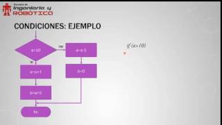 Programación básica #10 - Condicionales en java