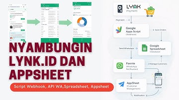 Cara menghubungkan LYNK.ID, API WA Fonnte dengan APPSHEET untuk Otomatisasi Penjualan Digital