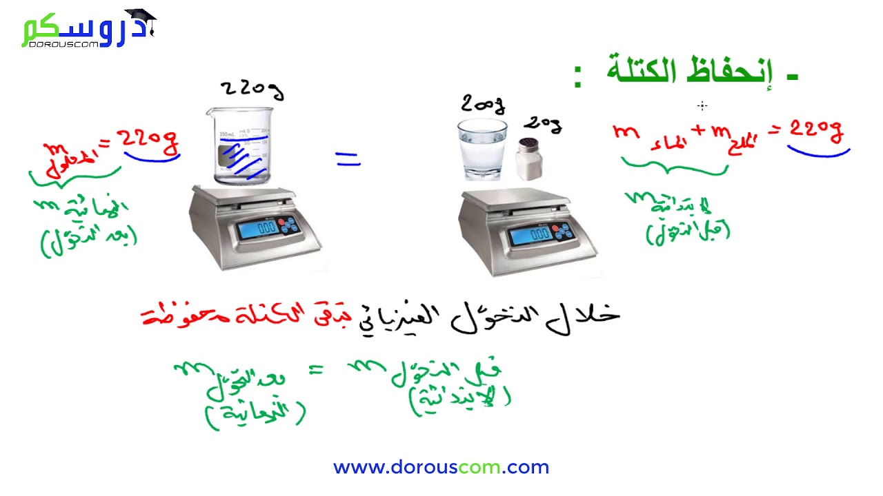درس 4 : مبدأ إنحفاظ الكتلة - السنة الثانية متوسط مع الأستاذ وسيم حلاسة