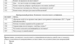 Итоговое сочинение. Темы 2015 Итоговое сочинение. Темы 2015
