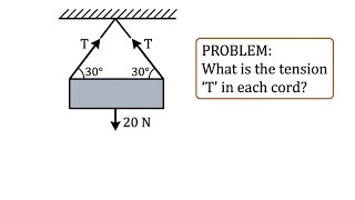 How to find Tension in Two Cords | Physics Mechanics problem🔥