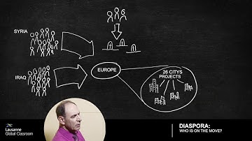 Who are Diaspora Peoples?