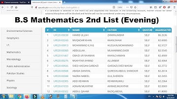 Quaid-e-Azam University | B.S Mathematics 2nd Merit List 2020 (Evening Program)