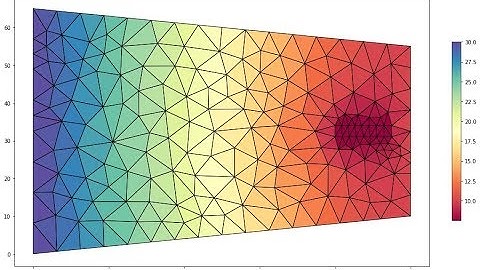 Triangular Mesh for Groundwater Models with MODFLOW 6 and Flopy - Tutorial