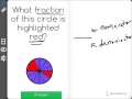 Understanding Fractions and Circles