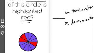 Famous [3.G.2-2.0] Partition Fractions - Common Core Standard Wealth