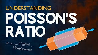 Understanding Poisson's Ratio