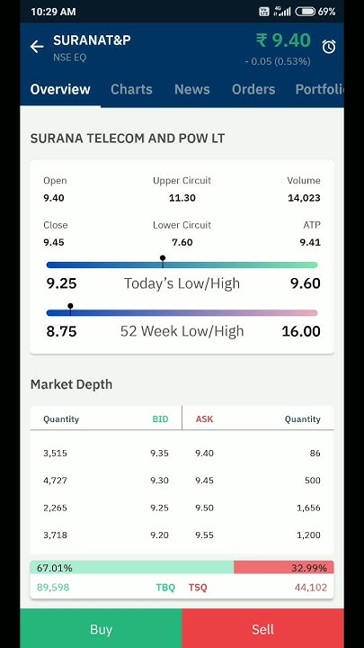 Surana Telecom Power Ltd Short Term Target Surana Telecom Share surana-telecom-power-ltd-short-term-target-surana-telecom-share