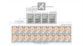 Dell Fluid Cache for DAS