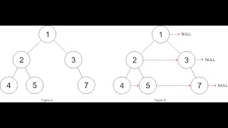 Populating Next Right Pointers in Each Node leetcode 116