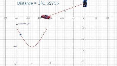 Optimization Problem | Minimum Distance Between Two Moving Cars | Calculus 1 | Problem 19 (Problem)