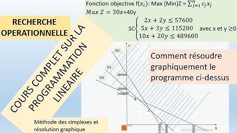 RECHERCHE OPERATIONNELLE: COURS COMPLET SUR LA PROGRAMMATION LINEAIRE A à Z ( GRAPHIQUE ET SIMPLEXE)