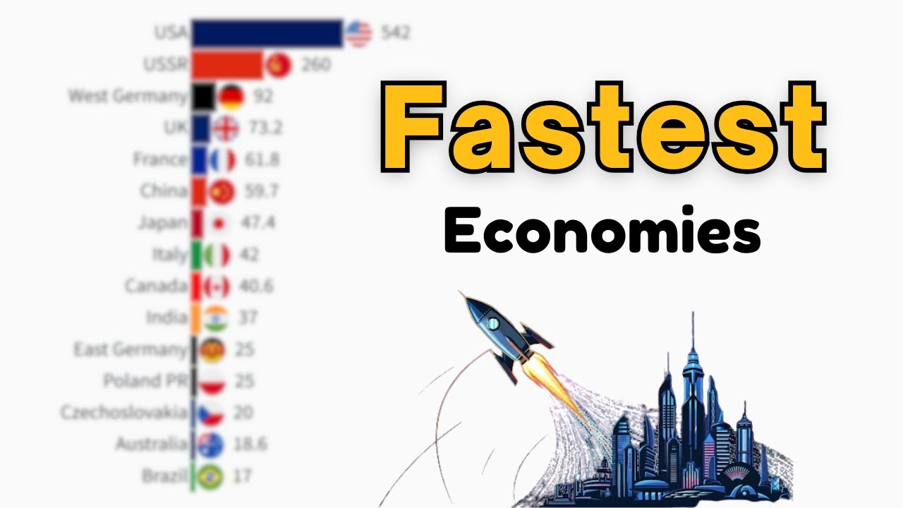 Ranking the World's Fastest Growing Economies by GDP in 2025 - YouTube