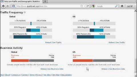 How To Do Research On Desired Target Audience Quantcast - Internet Marketing Video Tutorials