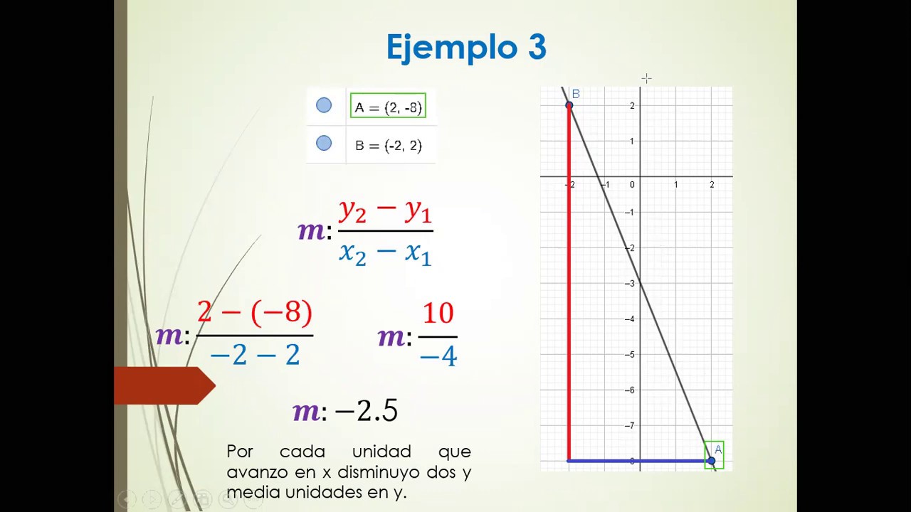 Interpretación de la pendiente de una recta YouTube Interpretación de la pendiente de una recta YouTube