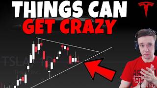 Stock Technical Analysis on TSLA, PLTR, HOOD, SOFI, IREN, ASTS
