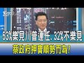 【少康開講】53%樂見川普連任.32%不樂見 蔡政府押寶順勢而為?