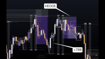 AUD/CAD Backtest march 2022 | 8RR | + ICT motivational speech