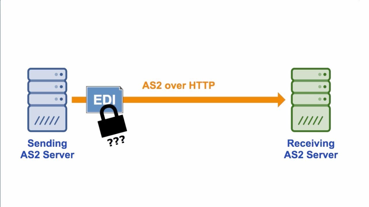 Applying AS2 Encryption - YouTube