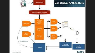 Peter Pirolli — Explanatory and predictive models for mHealth