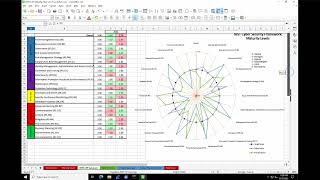 Governance, Risk, Compliance GRC  Lab 1  Cyber Risk & Maturity Assessments