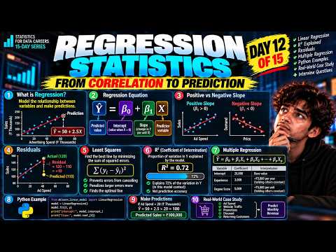 Regression Statistics Explained | Linear Regression, R², Residuals & Python | Day 12