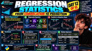 Regression Statistics Explained | Linear Regression, R², Residuals & Python | Day 12
