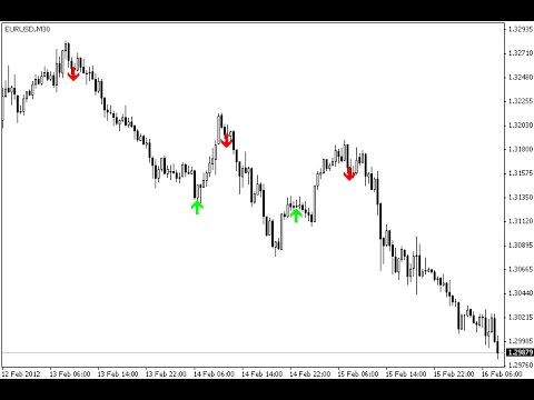 How to scalp forex without getting burned